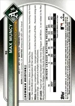 Back of Max Muncy