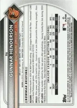 Back of Gunnar Henderson