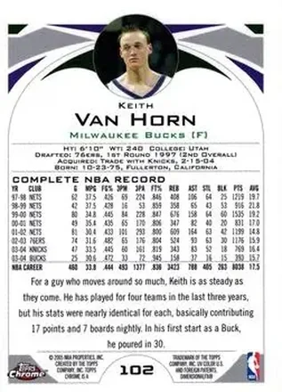 Keith Van Horn 뒷면