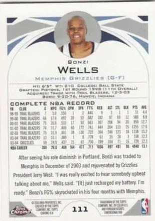 Retro di Bonzi Wells