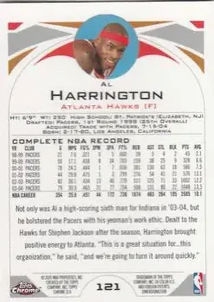Al Harrington 背面