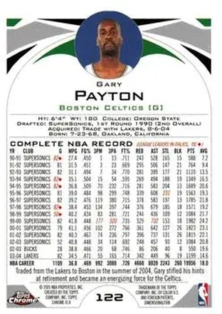 Achterkant van Gary Payton