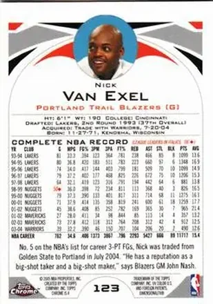 Retro di Nick Van Exel