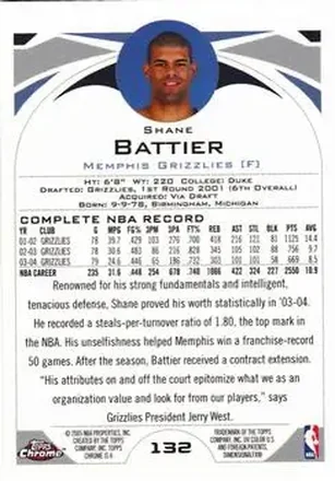 Shane Battier 裏面