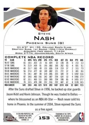 Retro di Steve Nash
