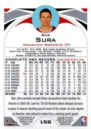 Bob Sura back