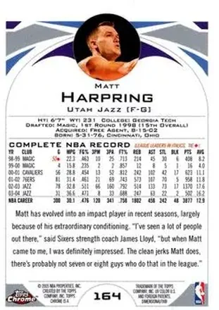 Retro di Matt Harpring