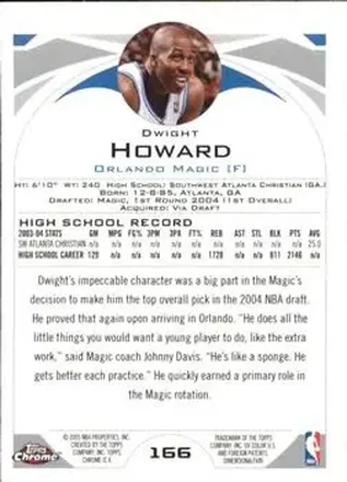 Tył: Dwight Howard