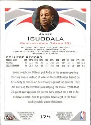 Andre Iguodala 裏面