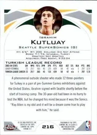 Ibrahim Kutluay back