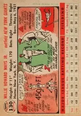 Back of Willie Mays