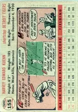 Retro di Harvey Kuenn