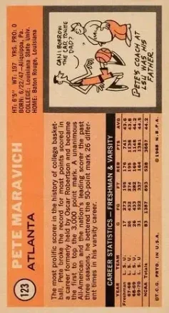Retro di Pete Maravich