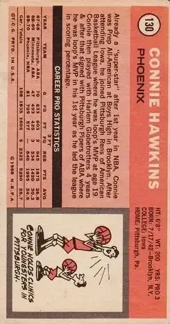 Back of Connie Hawkins