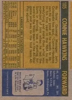 Back of Connie Hawkins