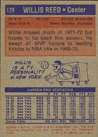 Retro di Willis Reed