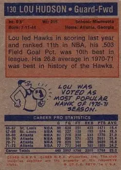 Back of Lou Hudson
