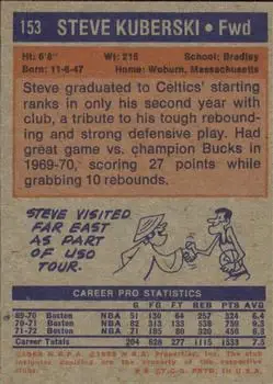 Back of Steve Kuberski