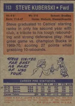 Back of Steve Kuberski