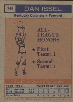 Back of Dan Issel