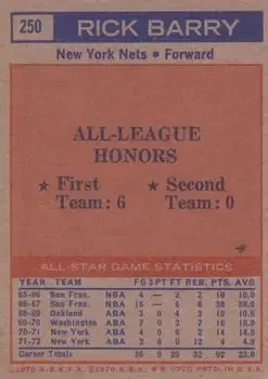 Back of Rick Barry