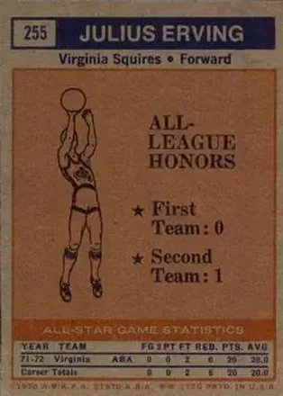 Julius Erving Rückseite
