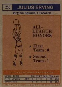 Back of Julius Erving