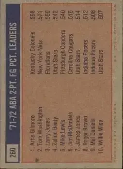 Back of Card #260