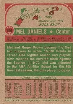 Back of Mel Daniels