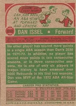 Back of Dan Issel
