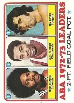 1973-74 Topps #235 Card #235