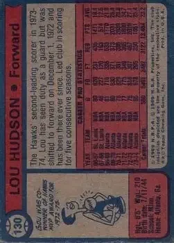 Back of Lou Hudson