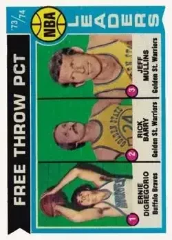 Front of Card #147