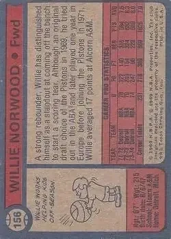 Back of Willie Norwood