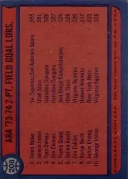 Back of Card #208