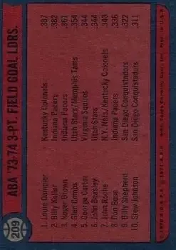 Back of Card #209
