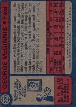 Back of George McGinnis