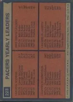 Back of Card #223