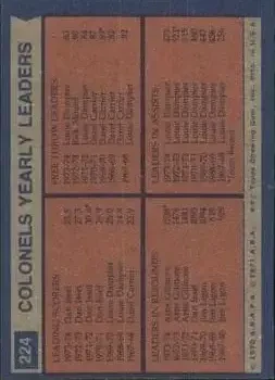 Back of Card #224