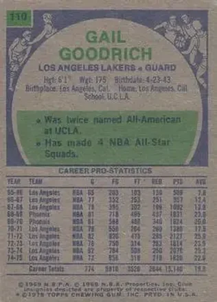 Retro di Gail Goodrich