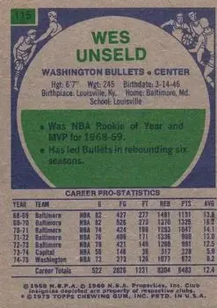 Reverso de Wes Unseld