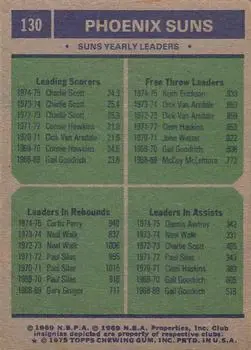 Back of Card #130