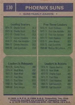 Back of Card #130