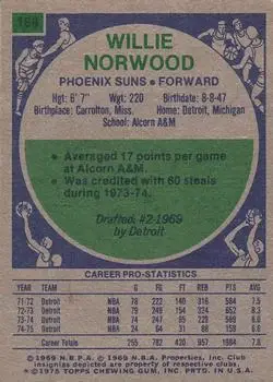 Back of Willie Norwood