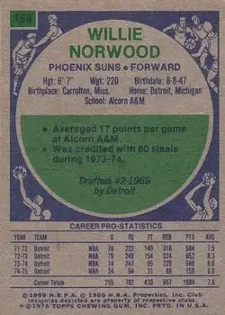 Back of Willie Norwood