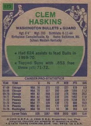 Back of Clem Haskins