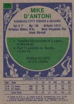 Back of Mike D'Antoni