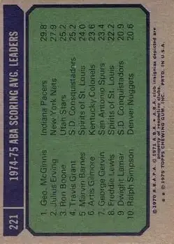 Back of Card #221
