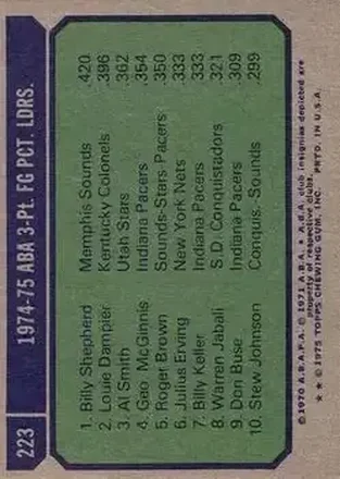 Back of Card #223