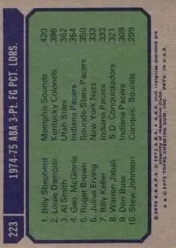 Back of Card #223